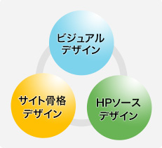 完全オーダーメードでのHP製作